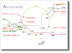 主な医療機関の路線図