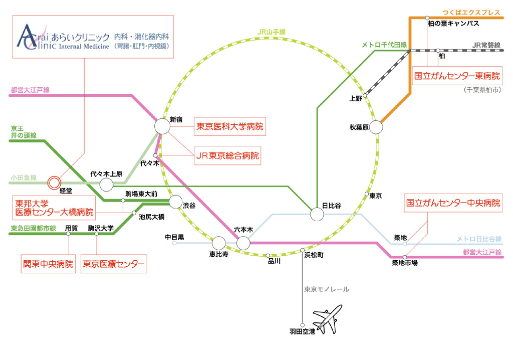 医療連携図